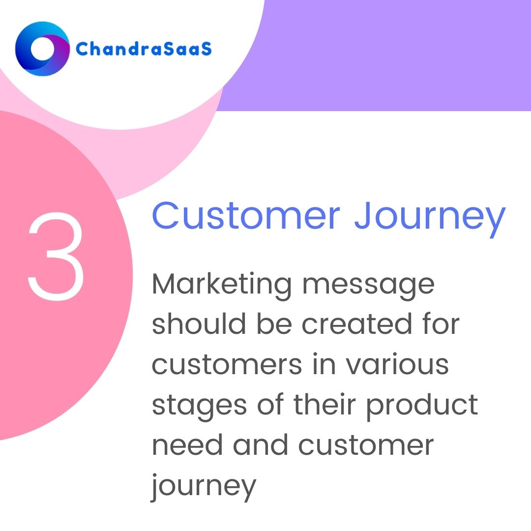 Customer Journey in Digital Marketing plan