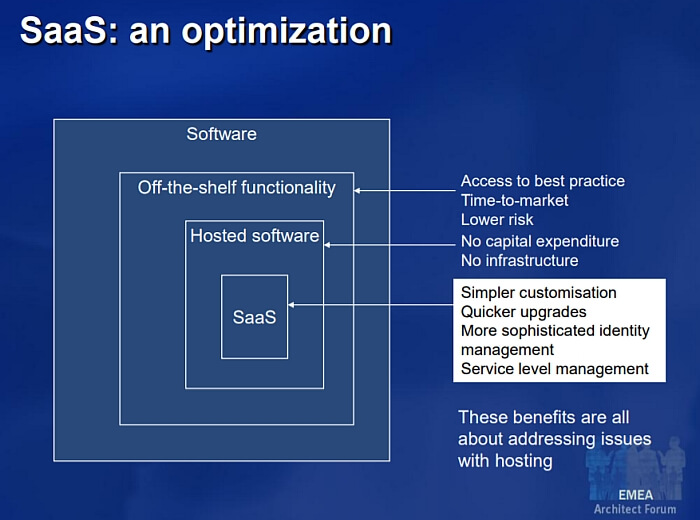 What is SaaS?